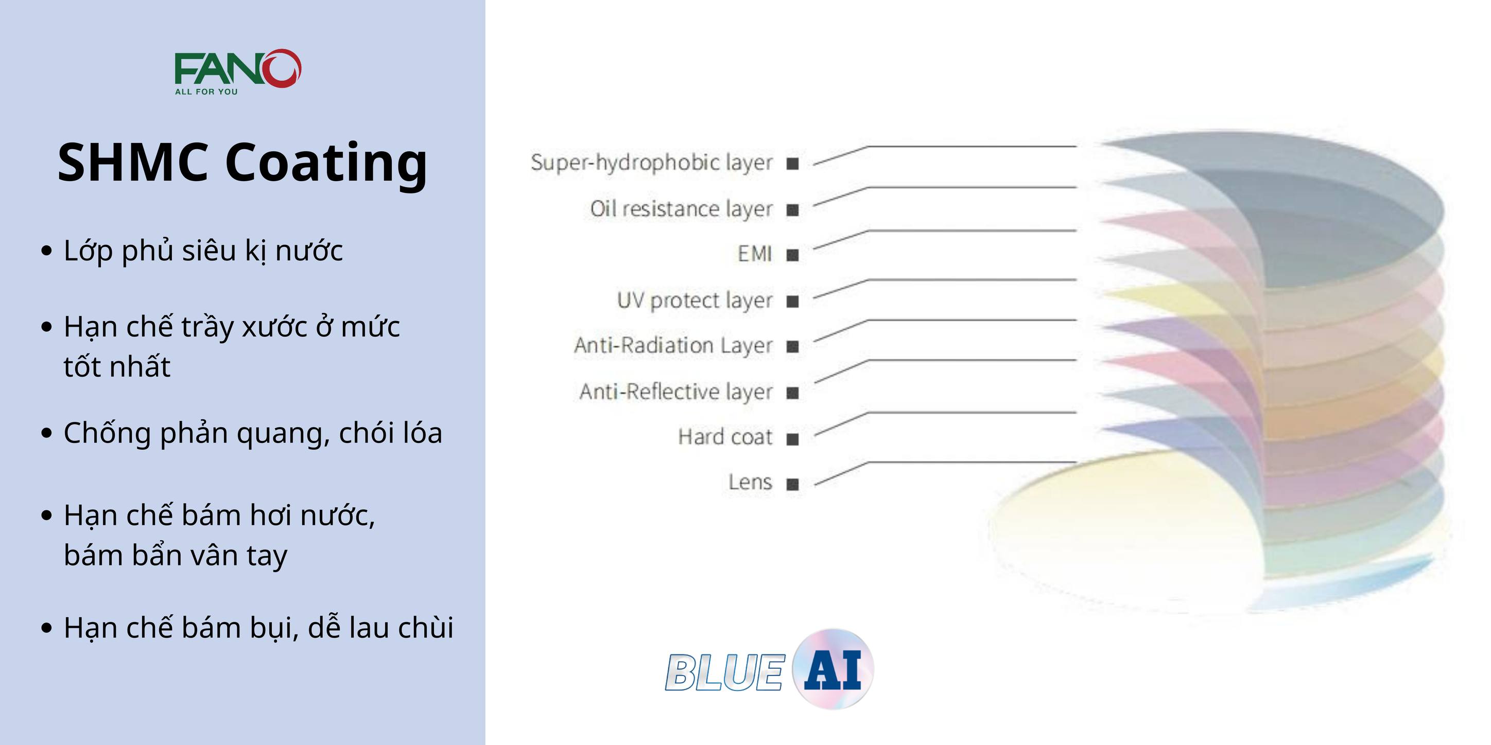 SHMC COATING