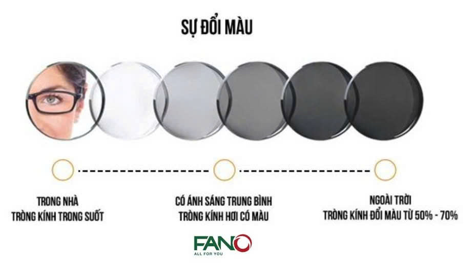 BLUE AI - Tròng kính đổi màu thông minh & an toàn